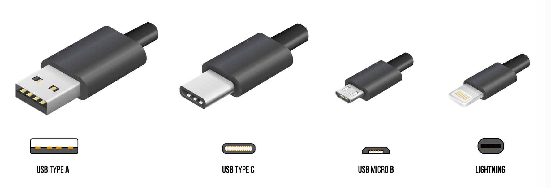 Conexiones USB más comunes